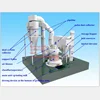 pendulum mill for limestone from China Gandong