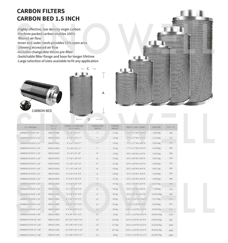 Hydroponic Grow System Carbon Air Filter/hydroponic Carbon Filter With