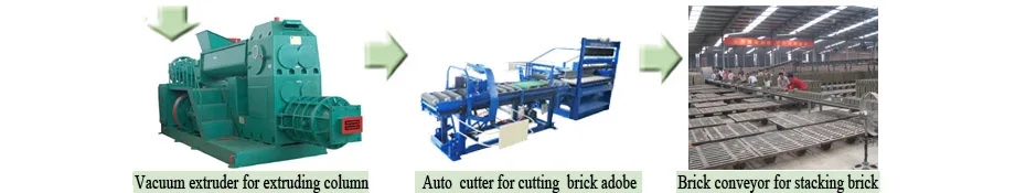 2018 new Vacuum extruder clay brick making machine/BEST Vacuum extruder