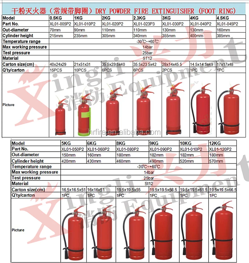 12kg Hcfc-123 Fire Extinguisher - Buy Hcfc-123 Fire Extinguisher,Hcfc ...