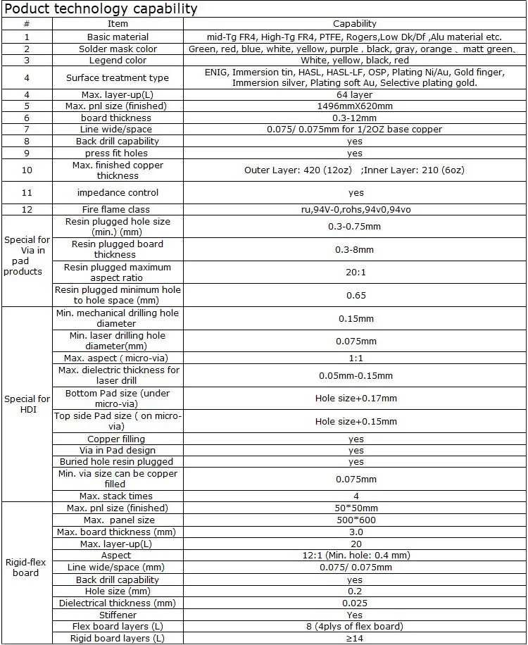 Ru 94v0 Pcb Circuit Board 94v-0 Rohs - Buy Ru 94v0 Pcb Circuit Board,Ru ...