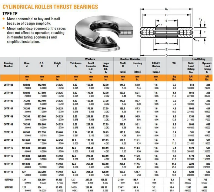 Torrington 80tp136 Bearing Thrust Roller Bearings Buy 80tp136 Bearing