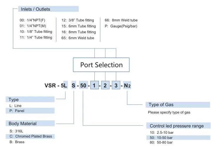 High Quality Air Gas Back Pressure Regulator For Gas Media Buy Gas