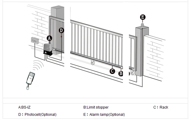 installation of sliding gate operator: BS-iz