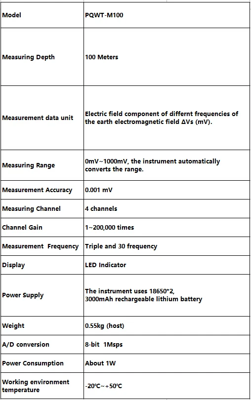 The best machine PQWT-M100 Ground Mobile Water Detector 100M depth/2 years warranty/professional guidance
