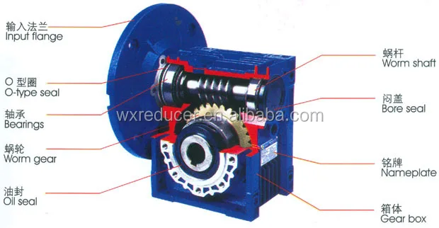 Bore seal. Выходной фланец к редуктору NMRV 150. Сальник для червячного редуктора. Шкив для червячного редуктора. Редуктор червячный для ленточной пилы.