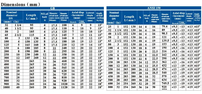 Single Sphere Rubber Expansion Joint - Buy Rubber Joint,Rubber Pipe ...