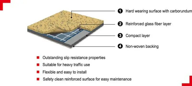 Transport PVC Bus Floor Covering