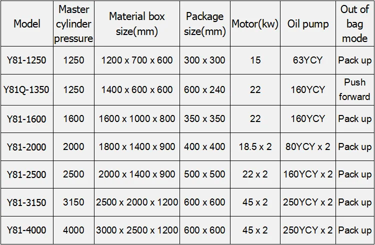 y81 hydraulic scrap metal baler
