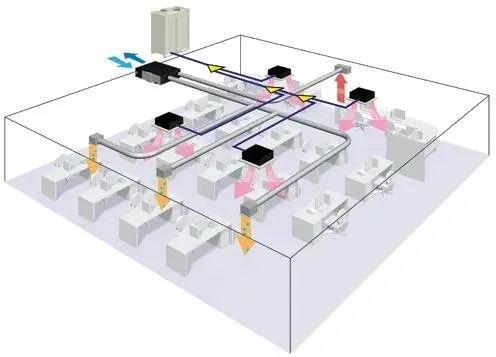 Daikin Heat Recovery Ventilator - Buy 220v Heat Recovery Ventilation ...