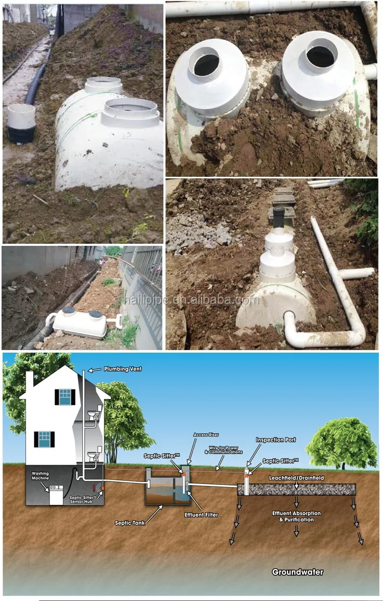 Underground Used Septic Tank/ Plastic Material Tank/plastic Smc ...