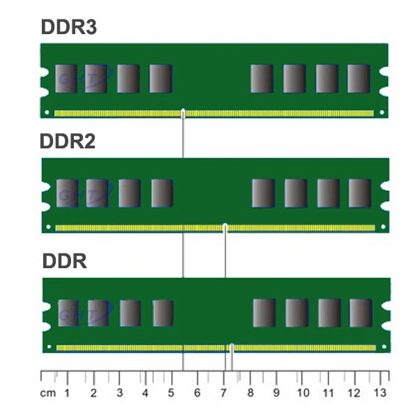Ddr4 максимальная память. Ram DDR ddr2 ddr3 ddr4. Памяти: Simm, DIMM, DDR, ddr2, ddr3, ddr4.. Ram ddr2 и ddr3 отличия. Оперативная память ддр4.
