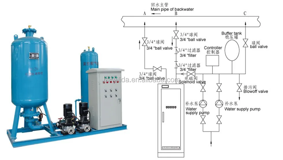 New Condition Constant Pressure Water Refilling And Vacuum Degassing