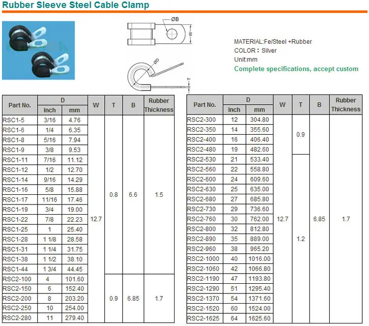 epdm-standard-nylon-m8-rubber-unistrut-hose-clamp-for-carbon-steel