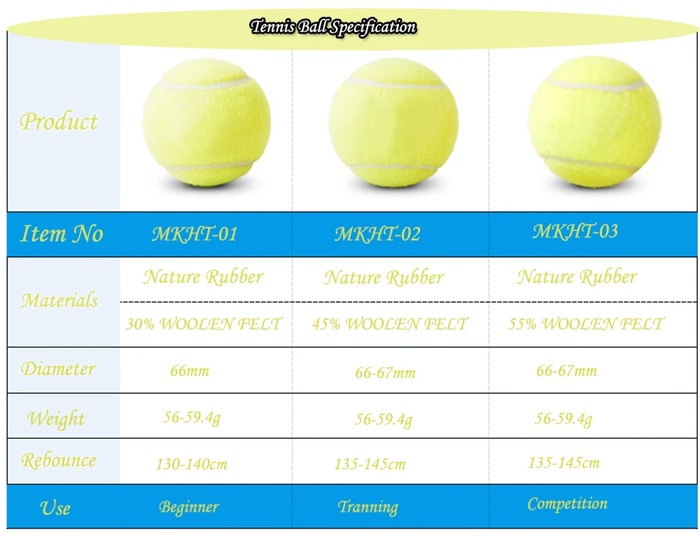Customized Logo Printed Bulk Tennis Balls Buy Bulk Tennis Balls,Cheap