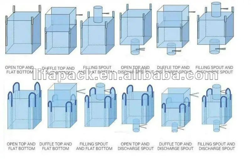 Flexible Intermediate Bulk Containers - Buy Flexible Intermediate Bulk ...