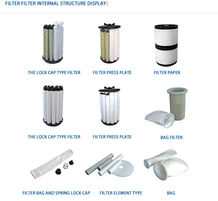 Filter types