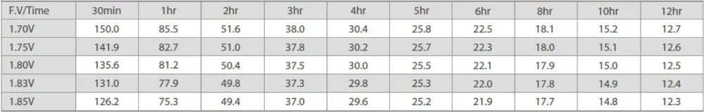 6-FMX البطارية الطرفية الأمامية 150Ah 10 ساعات أنظمة النسخ الاحتياطي لبطارية الاتصالات 0