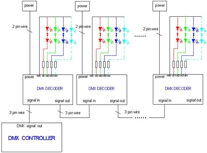 Схема подключения dmx 512