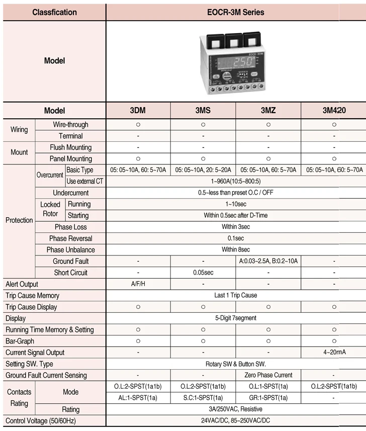 Digital Overcurrent Relay EOCR-3DM/3MS/3MZ/3M420 duplicate of Samwha MCU ASIC Based Overload Relay