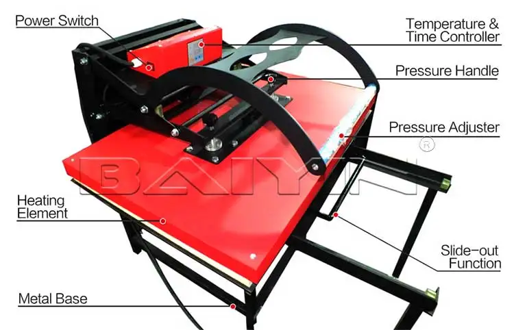 Heat Press Machine User Manual - Large Format Sublimation