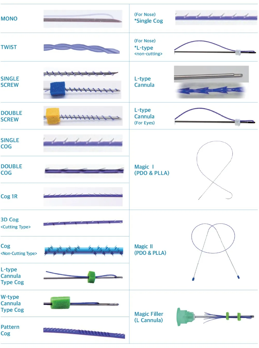 Нити скрю. Нити EPLINE PDO cog Molding Cannula l конусная нить. Neogenesis cog канюля нити 23g 60mm. Нити Tornado Screw. PDO cog нити.