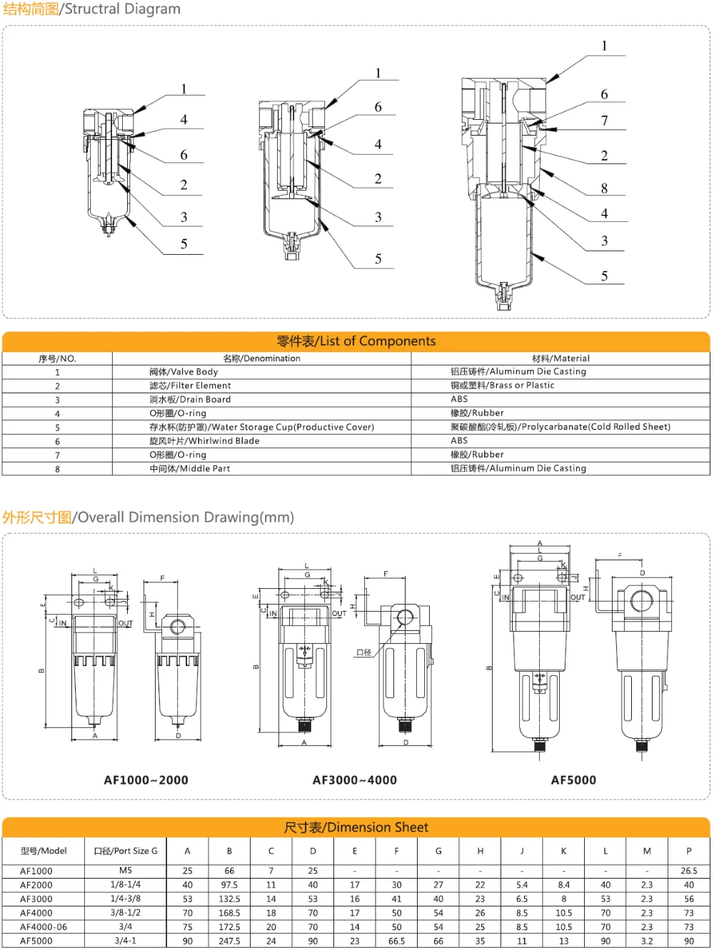 Hs Code For Filters Buy Hs Code For Filters,Industrial Air Filters