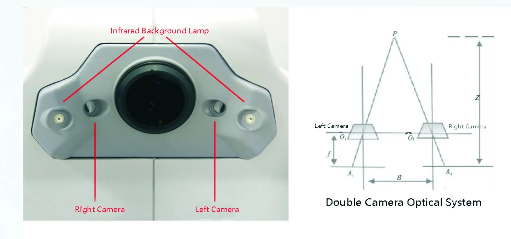 Canon — caméra rétina 3000 plus, appareil photo avec écran tactile