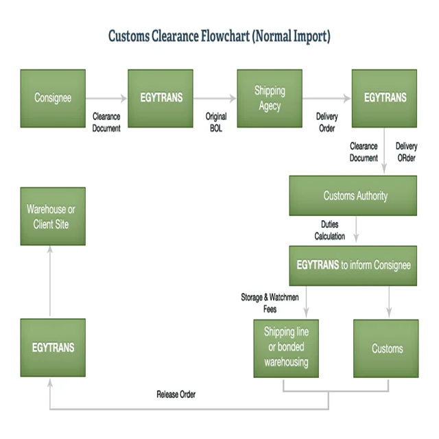 Lcl Sea Freight Service From China To Dammam Saudi Arabia With Broker For Trucking Buy Bulk Sea Freight Service Sea Freight China To Dammam Saudi Arabia Product On Alibaba Com