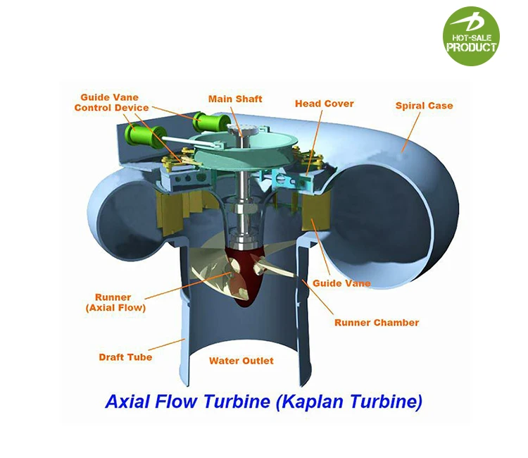 Micro Hydro Power Francis Pelton Kaplan Turbine And Hydro Generator ...