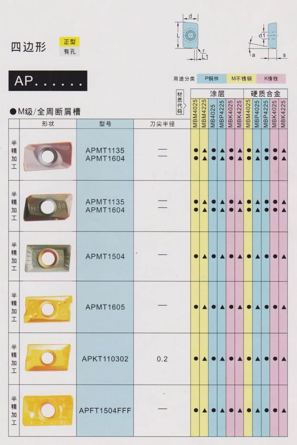 Trade Assurance Sf Cnc Turning & Vmc Carbide Insert Turning Tool Buy