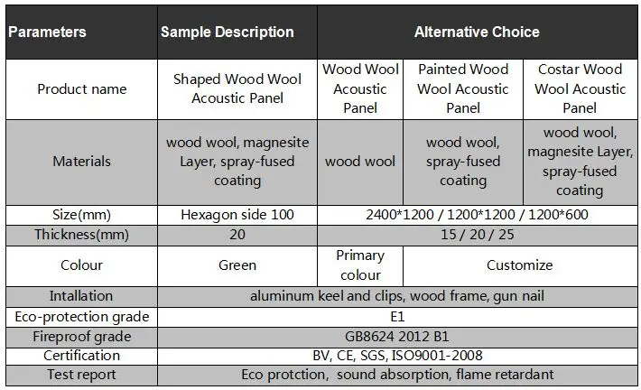 Wholesale Interior Ceiling Material Woodwool Acoustic Board Buy