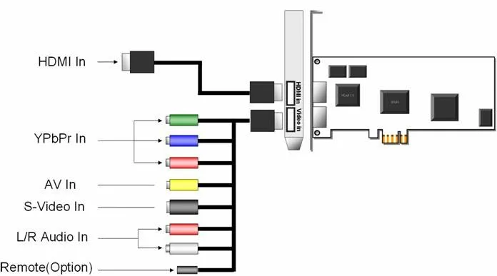 Карта видеозахвата hdmi usb