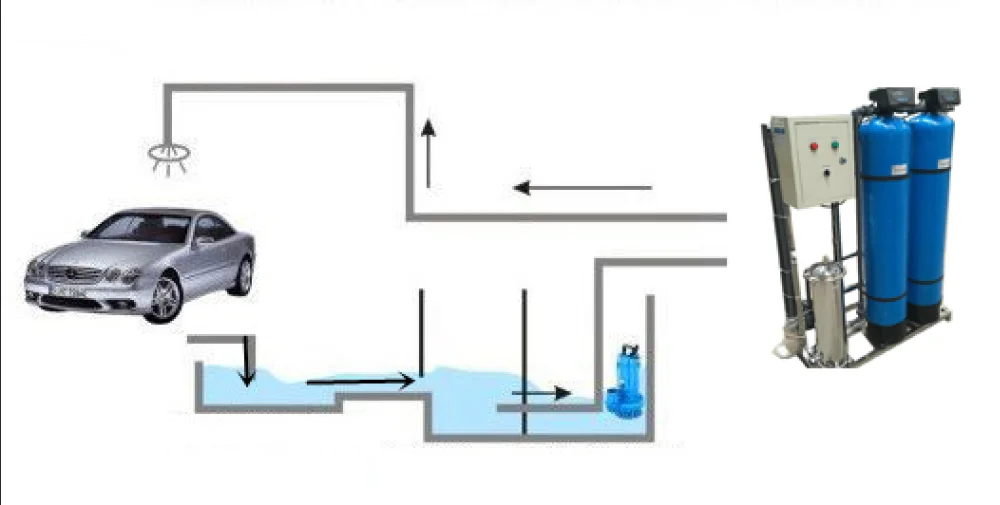 10002000l Automatic Control Car Wash Water Treatment Recycle Systems