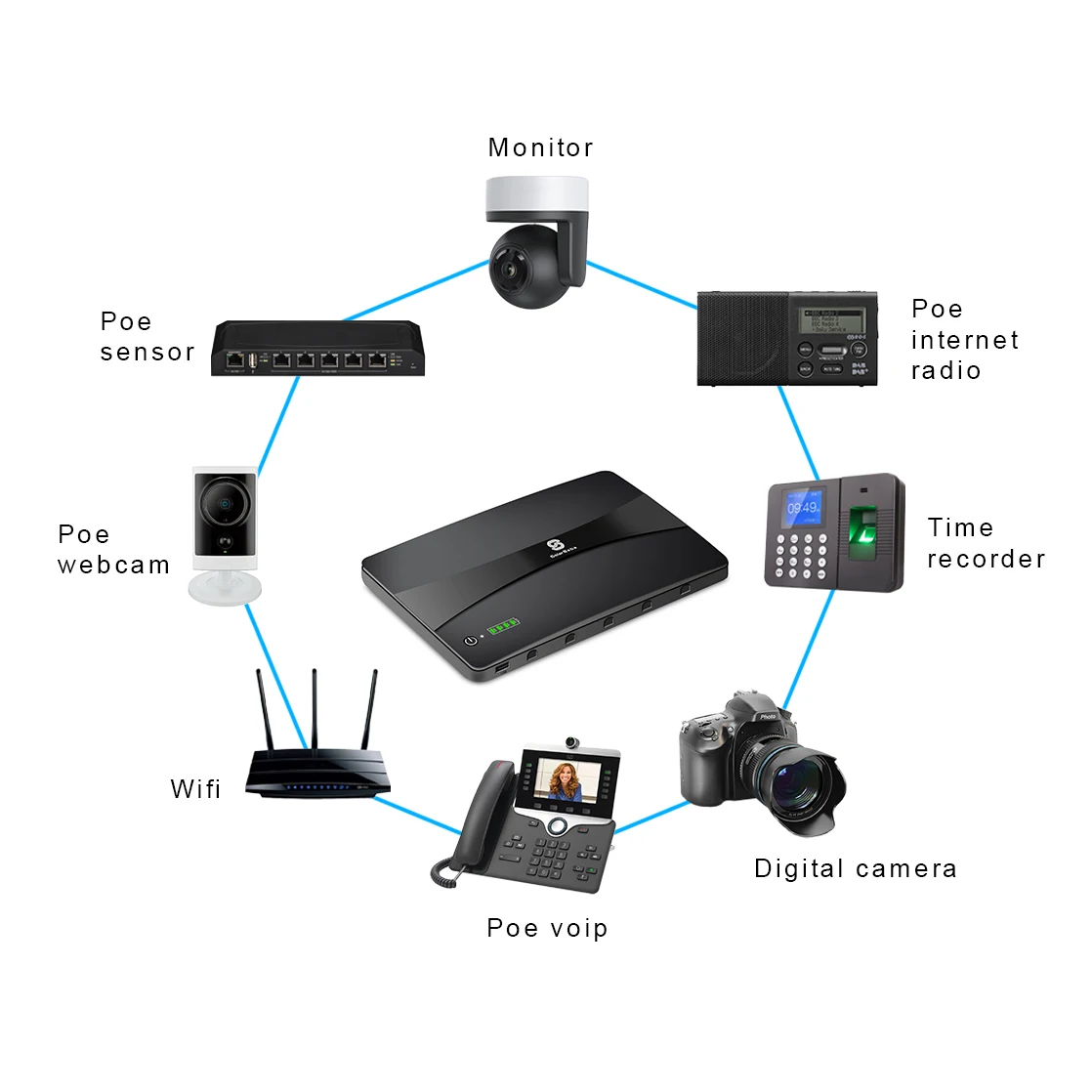 Factory hot selling  DC mini UPS 5v/9v/12v/15v/24v for modem router