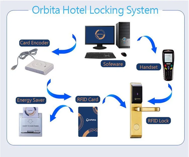 orbita-2 (1)