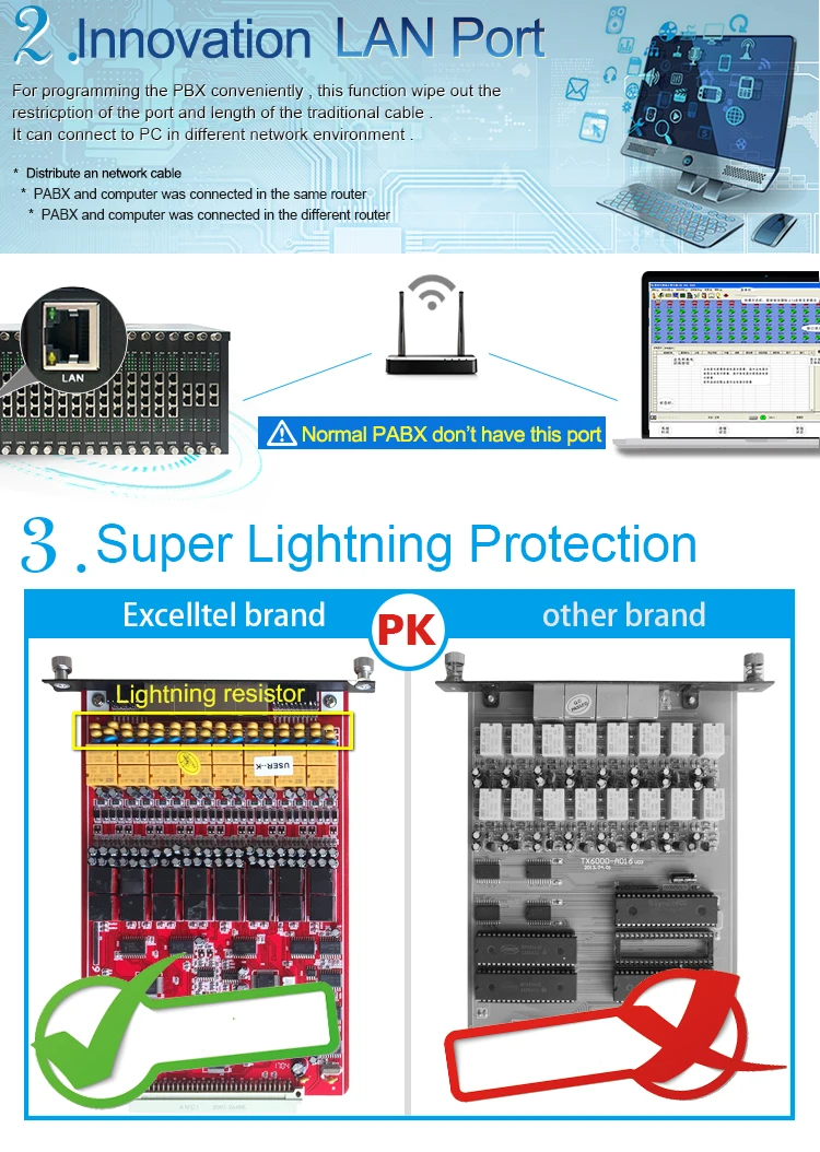 Central Pabx For Telephone Pbx System With 240 Lines Tp25624240 Buy