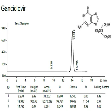 LAB special use NH2 HPLC Column for Carbohydrate Analysis