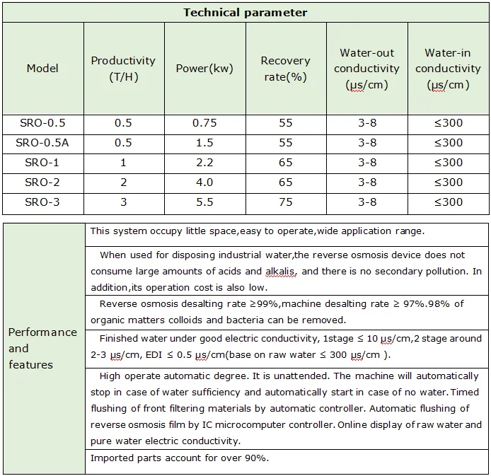 water treatment parameter
