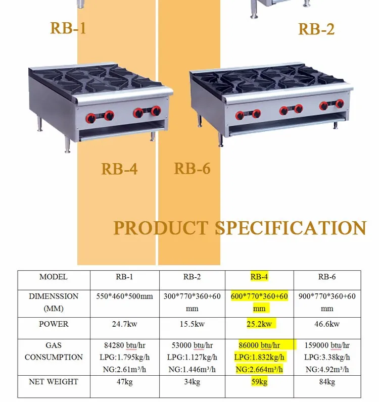 Topkitch Good Reputation Long Warranty Time Industrial Lpg Gas Stove