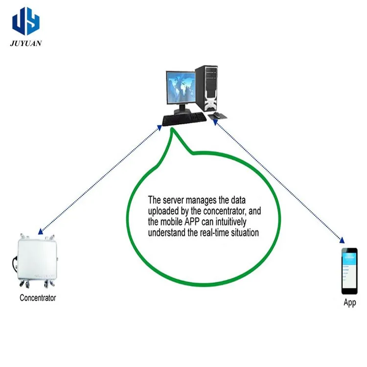Lora Prepaid Intelligent household wireless flowmeter - ANKUX.COM