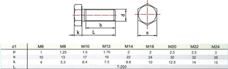 Baostep Specialized Special Design Low Cost M12 Bolt Size - Buy M12 ...