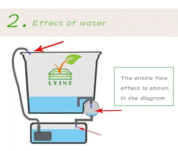 Homemade Dutch Bucket Recirculating Drip System Cheap Dutch Bucket Industrial Hydroponic System