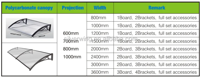 Fiberglass hardtop awnings standard sizes.png