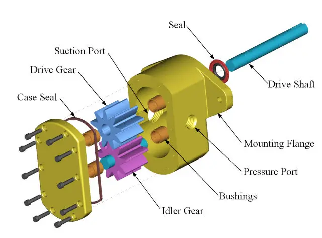 hydraulic gear pump 1.jpg