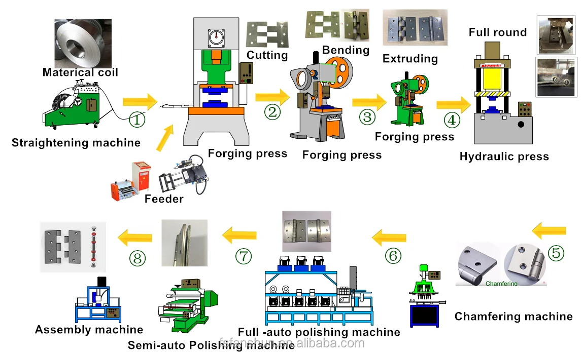 Automatic Stainless Steel Butt Hinge Production Line,Door Hinge Making