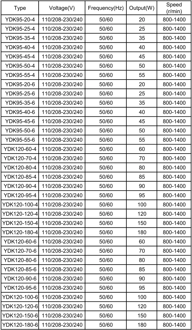 850rpm Ydk95