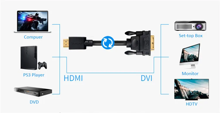 radioshack digital to analog tv converter