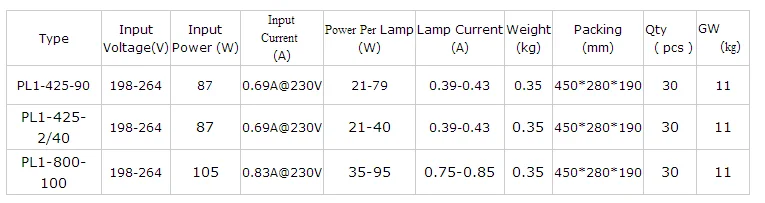 electronic ballast for T5