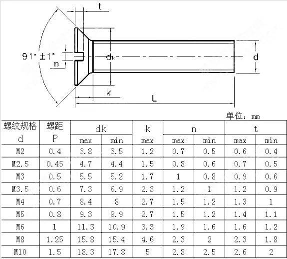 Carbide Inserts Screws Ansi 18.6.7 Metric Zinc Plated Machine Plastic ...